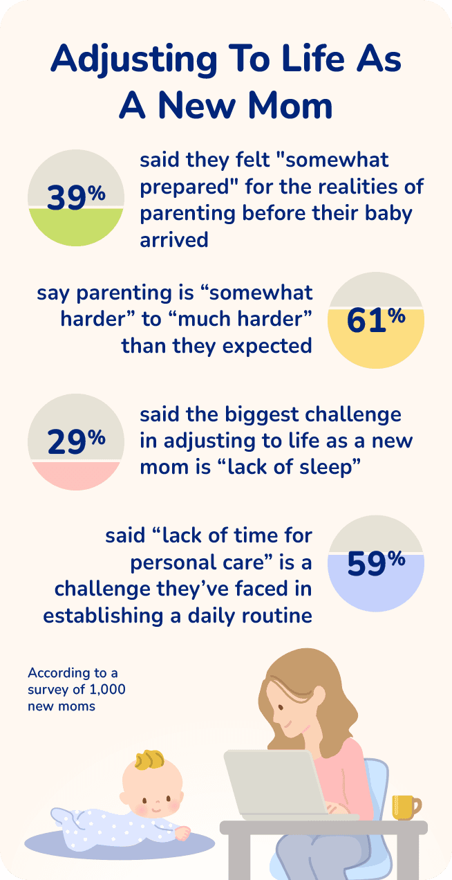Graphic about adjusting to life as a new mom. Described under the heading Expectations vs. Reality and Sleep? What's That?